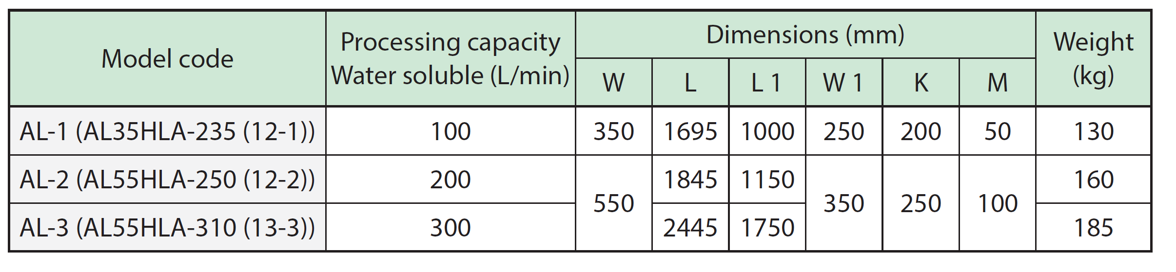 Dimension table