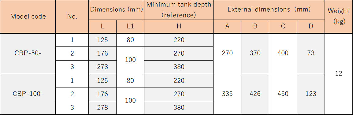 Dimension Table