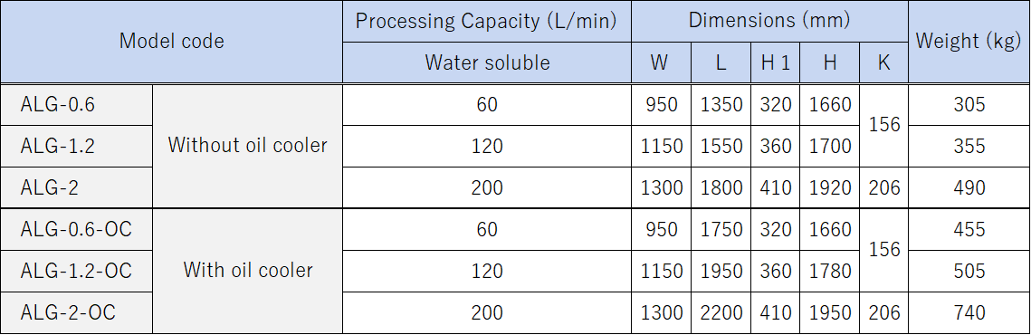 Drastic Cleaning Reduction for Grinding Coolant System ALG Thumbnail