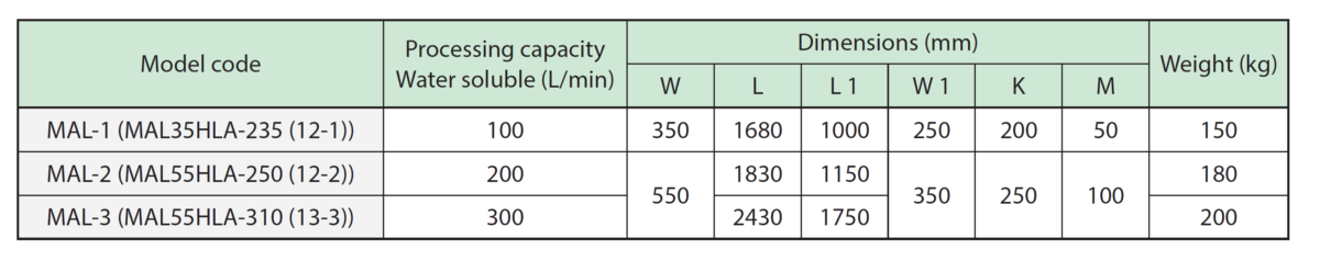 Dimension table