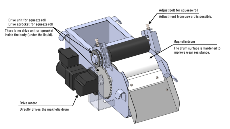 Magnetic Separator Phoenix NEO Thumbnail